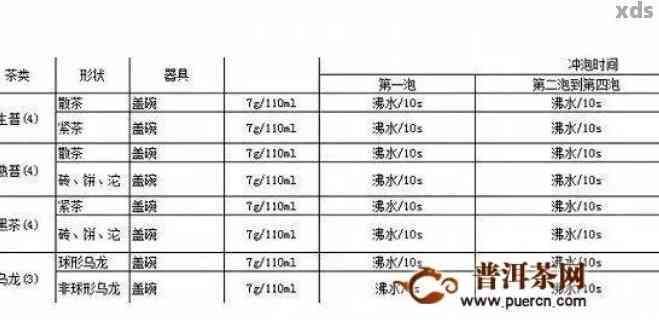 '普洱茶冲泡量与陈化时间：合适克数与年限'