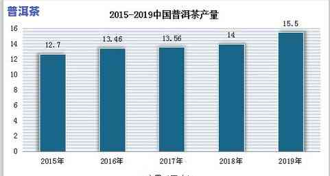 云南普洱茶年销售数据统计及相关市场分析