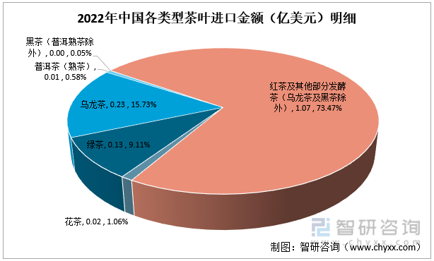 云南普洱茶市场规模分析：2023年销售额预测及消费者偏好探讨