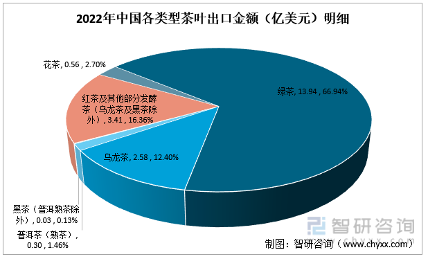 云南普洱茶市场规模分析：2023年销售额预测及消费者偏好探讨