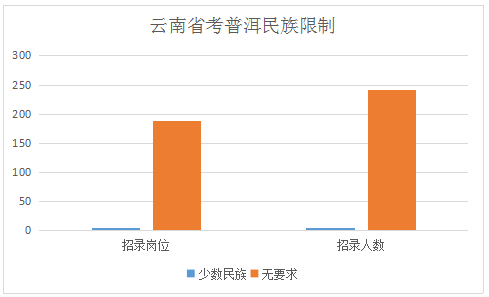 云南普洱茶每年销量情况及销售额