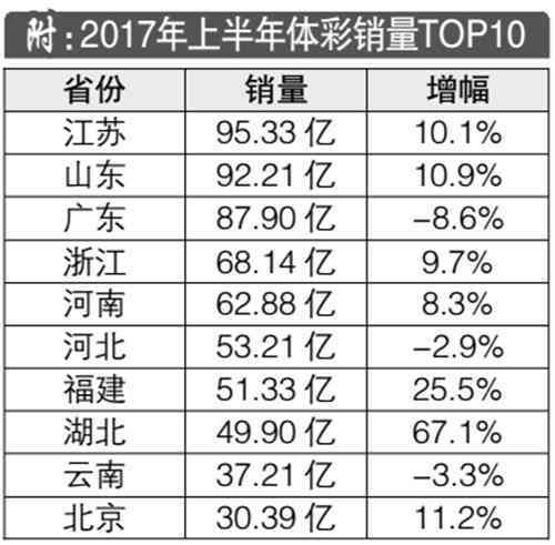 云南普洱茶每年销量情况及销售额