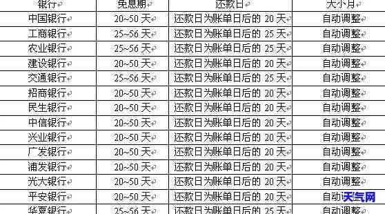 星期日信用卡还款是否安全到账？具体时间是多久？如何避免？