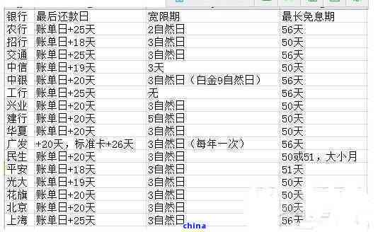 信用卡还款日期遇到星期六怎么算