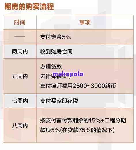 关于提前还款，为什么我的款项并未被扣除？探讨可能的原因及解决方法