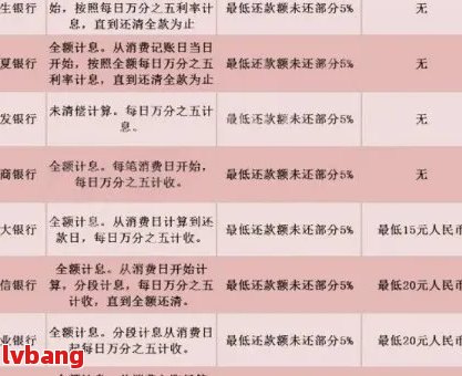 中信信用卡还款日、账单日以及扣款日期全解析，助您按时还款避免逾期