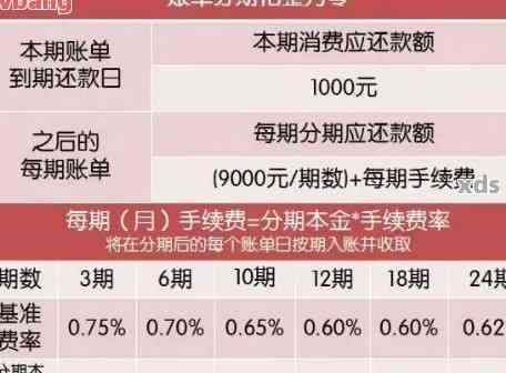 中信还款日是25号账单日是几号