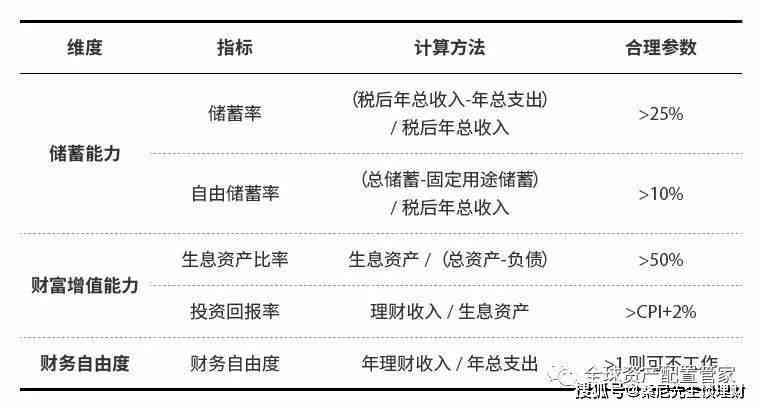 应对负债15万的全面策略：了解债务结构、制定还款计划与合理财务管理