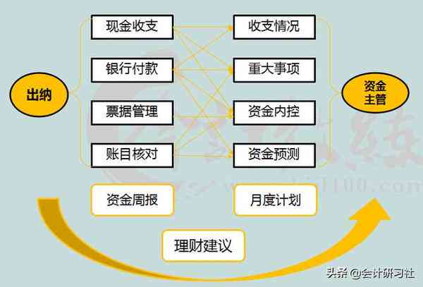 应对负债15万的全面策略：了解债务结构、制定还款计划与合理财务管理