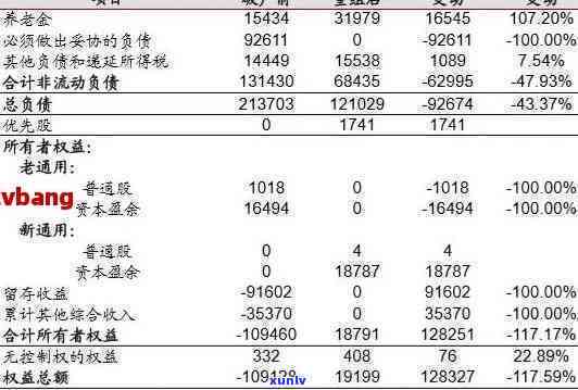 应对负债15万的全面策略：了解债务结构、制定还款计划与合理财务管理