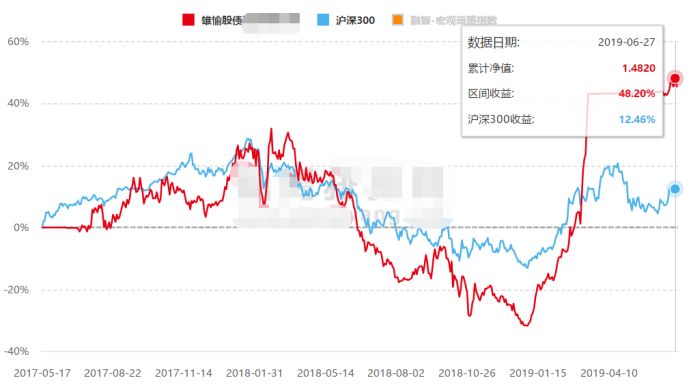 负债15万怎么翻身：赚钱方法与应对策略