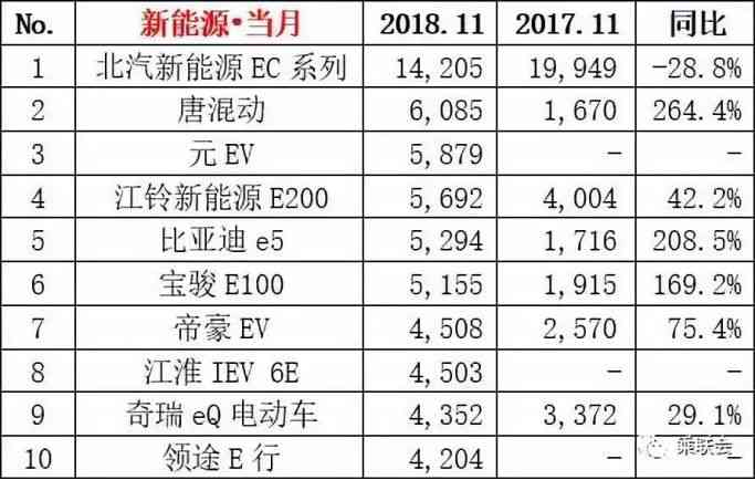 云南普洱茶每年销量排名榜前十名及销售额表