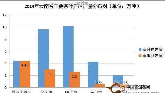 云南普洱茶年度销售排行榜，揭示市场热销及潜力品种