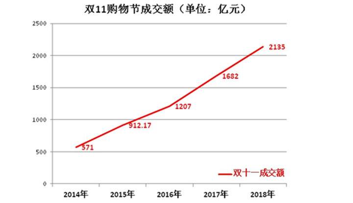 云南普洱茶每年销量排名