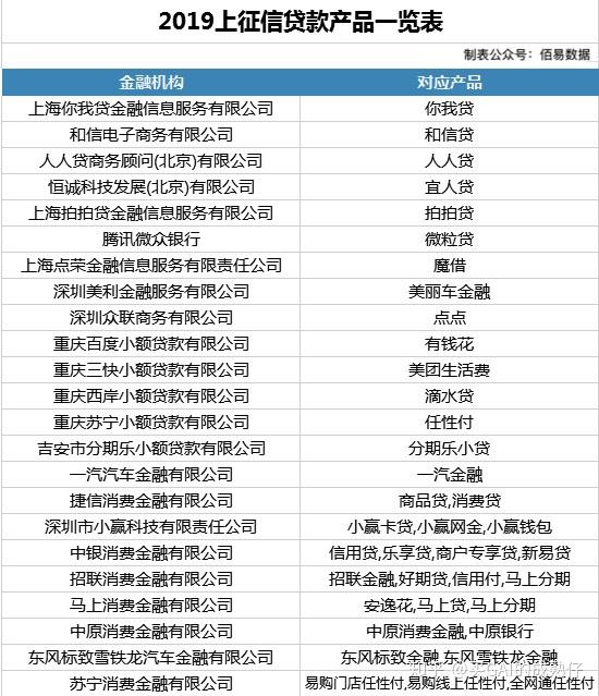 邮政信用卡逾期10天后恢复额度的时间表：关键因素与可能的影响