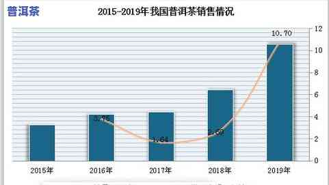 2020年普洱茶十大知名：品质越，市场领袖