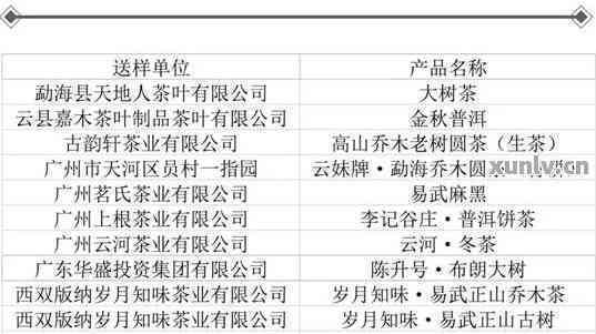 2020年普洱茶十大知名：品质越，市场领袖