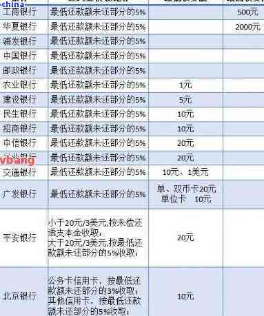 浦发信用卡逾期一年：协商、起诉和本金还款问题解答