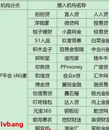 网贷逾期怎么查询是哪个平台 - 查询网贷逾期账户及借款平台