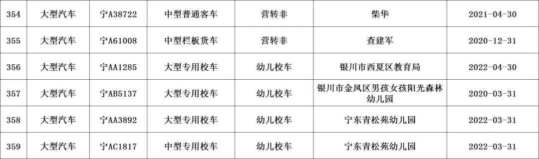 逾期警示： 严重逾期问题及其解决策略