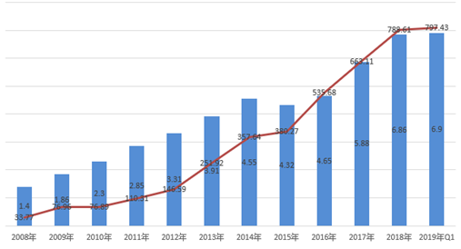 交行信用卡逾期三天超过11点还款算逾期吗，如何处理？