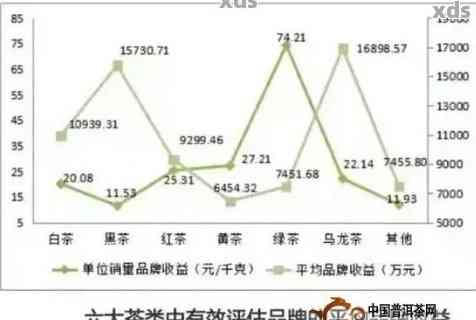 新 '知名普洱茶的市场零售价与出厂价对比分析'