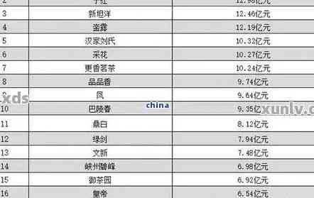 大牌普洱茶价格大全：一斤多少钱？品质如何？购买渠道？