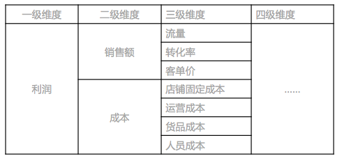 芙蓉种植成本分析：如何根据不同的种植方法和规模计算合适的价位？