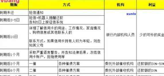 信用卡逾期后住院证明日期对协商有影响吗？如何有效利用住院证明进行协商？