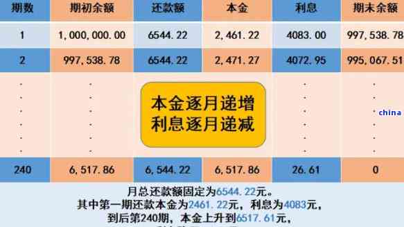 及贷如何只还本金？已还完本金后，能否提前还款或是拒绝后期还款？