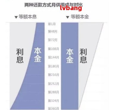 及贷如何只还本金？已还完本金后，能否提前还款或是拒绝后期还款？