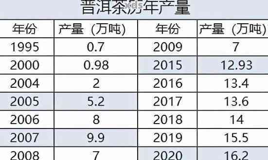 班章普洱茶价格解析：了解其品质、产地、年份等因素对价格的影响