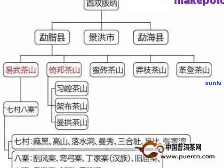 班章普洱茶是哪个山头的？有几个山头？