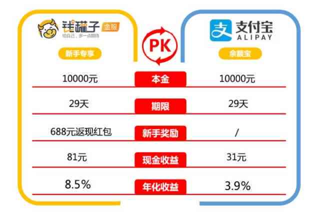 全面了解余额宝大额付款：使用方法、限制、注意事项等一网打尽