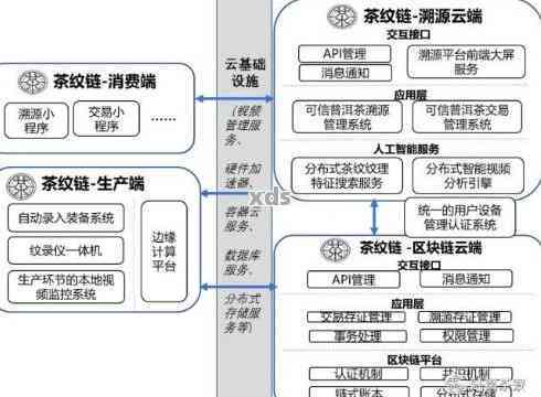 比特币和普洱茶有关系吗：探讨数字货币与传统茶文化的交融可能性