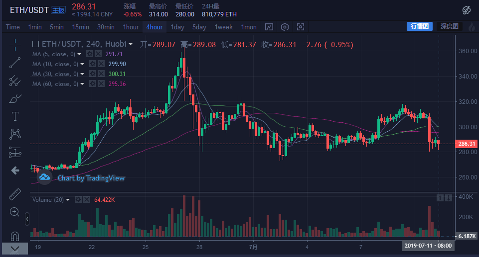 比特币与传统货币：全面对比分析及其异同点