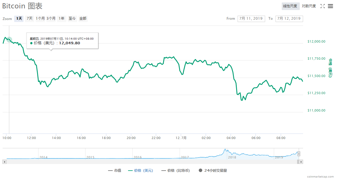 比特币与传统货币：全面对比分析及其异同点