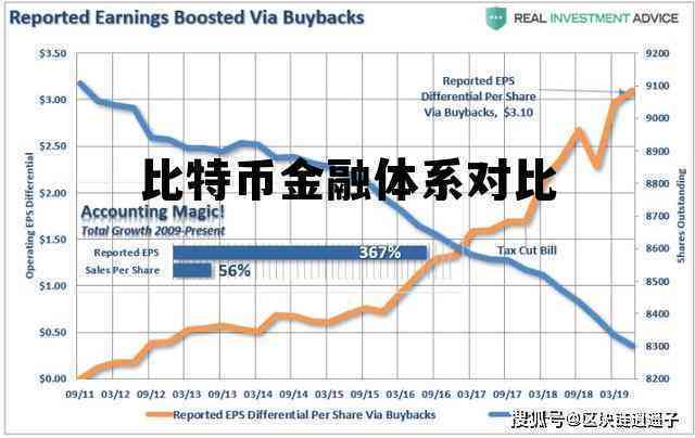 比特币与传统货币：全面对比分析及其异同点