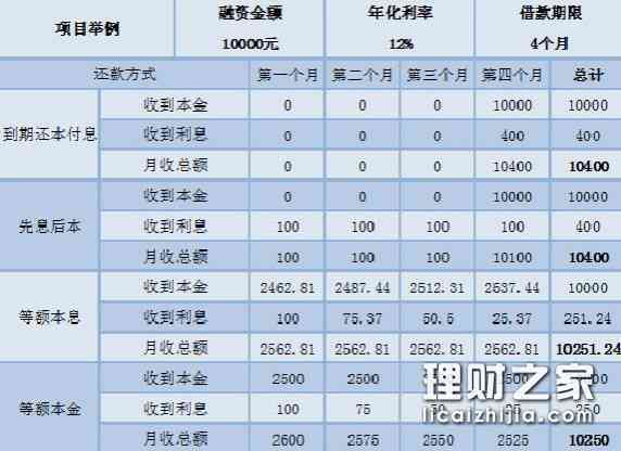 如何在向母解释网贷分期还款的过程中获取全面信息？