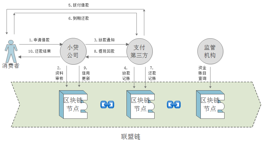 如何在向母解释网贷分期还款的过程中获取全面信息？