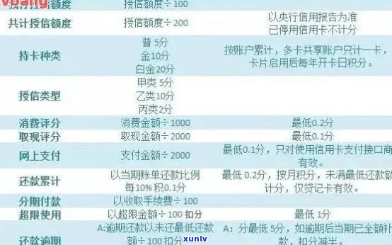 信用卡批量还款操作指南：如何查看还款进度和账户余额