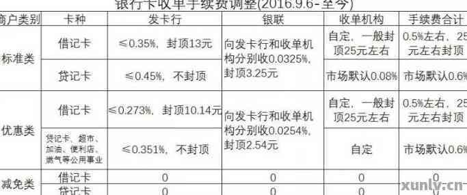 什么是信用卡批量业务：如何批量处理、营销和办理信用卡