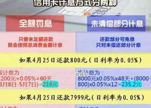 信用卡逾期还款后仍显示逾期状态的解决方法