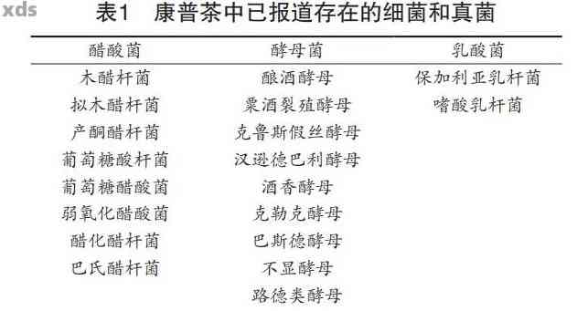 普洱茶冠状散囊菌的菌种、类别和群落构成