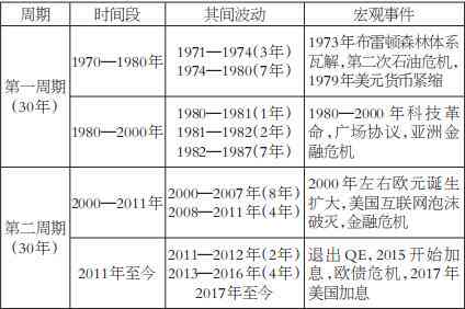 律所协商还款需要多久时间完成：探讨具体时间因素及影响因素