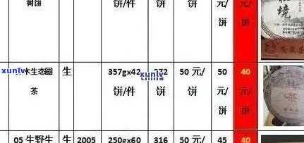 景迈普洱茶价格2017与历年份对比：表及解析，包括2022生茶与1974年的价