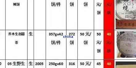 新 2016年普洱景迈茶价格表，全面解析茶区与品种特性