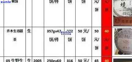 2020年景迈山普洱茶价格大全：了解各地茶叶市场及最新价格动态