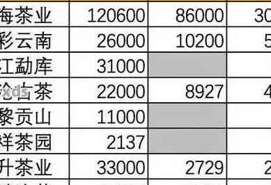 下关普洱茶最新价格2006年：请提供相关信息。