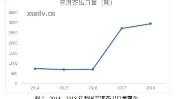 2006年8653下关普洱茶价格分析，市场趋势与消费者偏好探讨